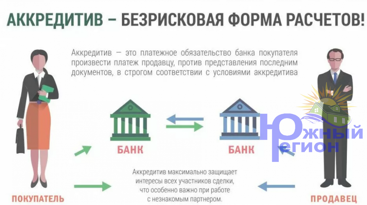 Аккредитив альфа банк